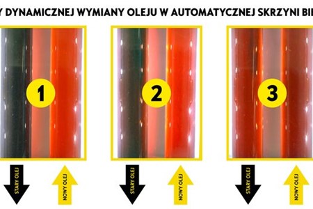 etapy_wymiany_oleju.jpg
